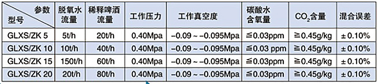 真空脫氧與高濃稀釋系統RMTY系列