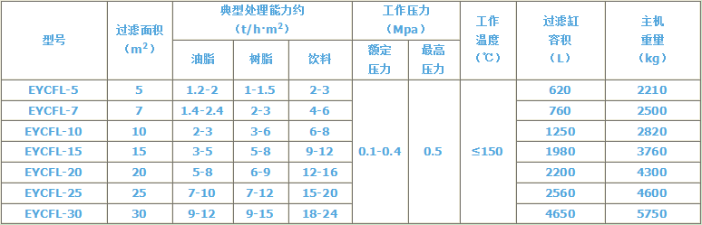 振打過濾機技術參數