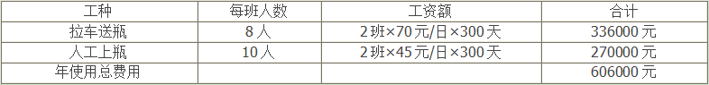 水浴式理瓶機優勢1