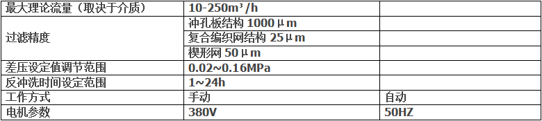 刮刷式自清洗過濾機技術參數