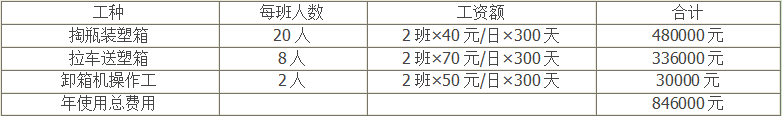 水浴式理瓶機優勢2