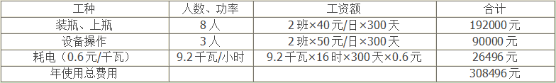 水浴式理瓶機優勢3