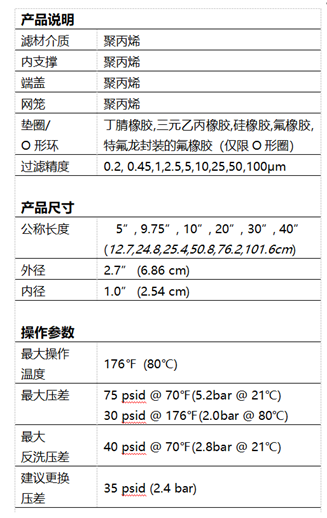 折疊式濾芯1